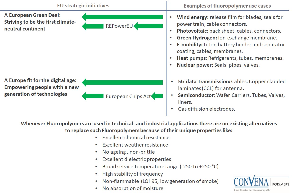 eu_and_fluoropolymers_may2023